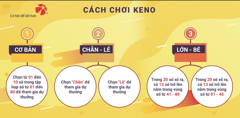 cược chẵn lẻ hòa